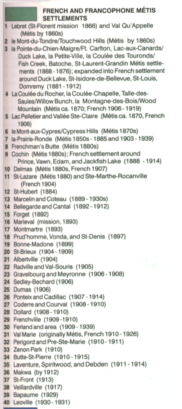 french Index - Ethnic Bloc Settlements 1850s-1990s