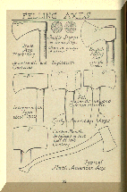 Felling Axes