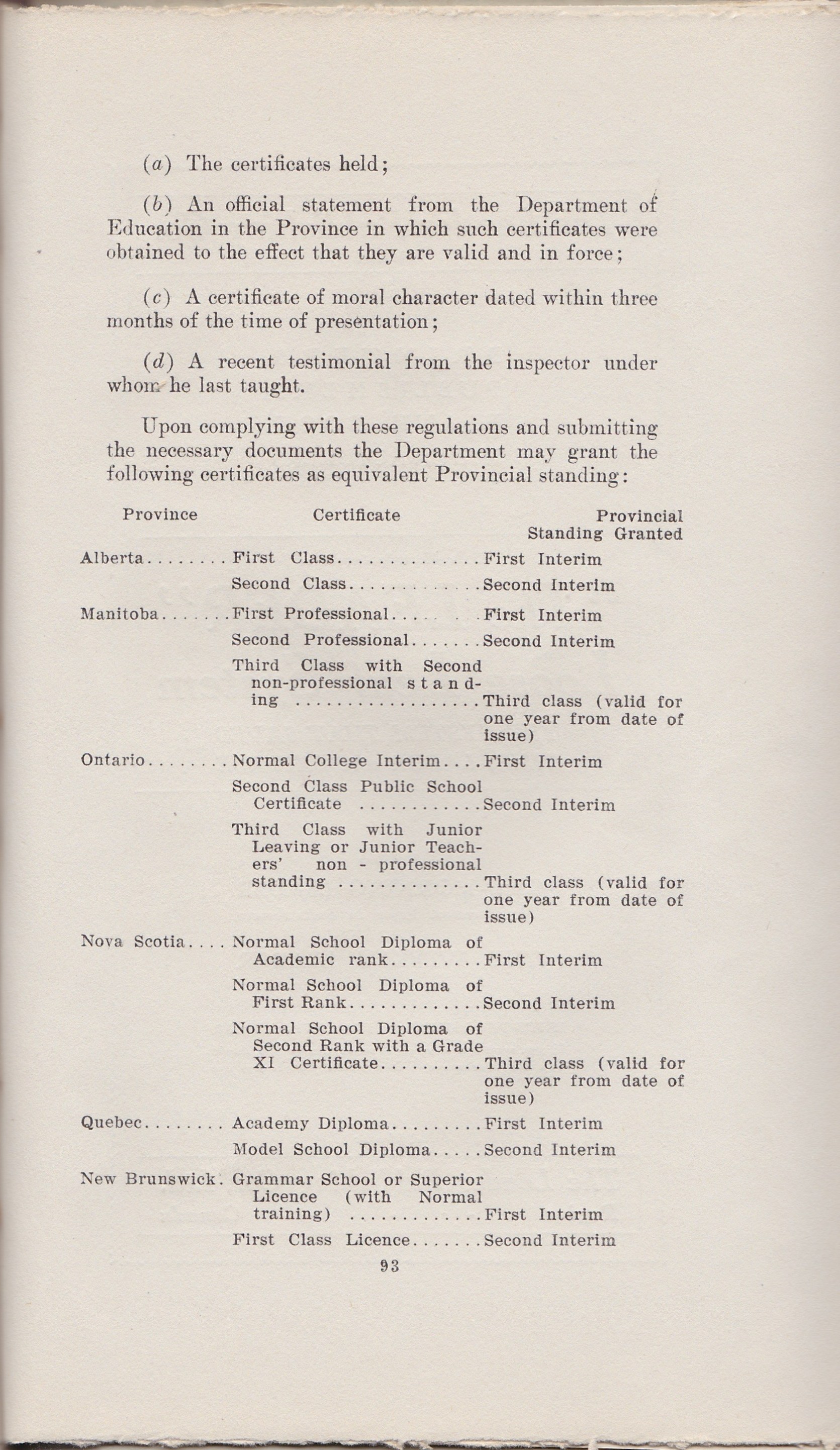 Souvenir Normal School Regina Spring 1908  - Saskatchewan Gen Web - Saskatchewan One room School Project