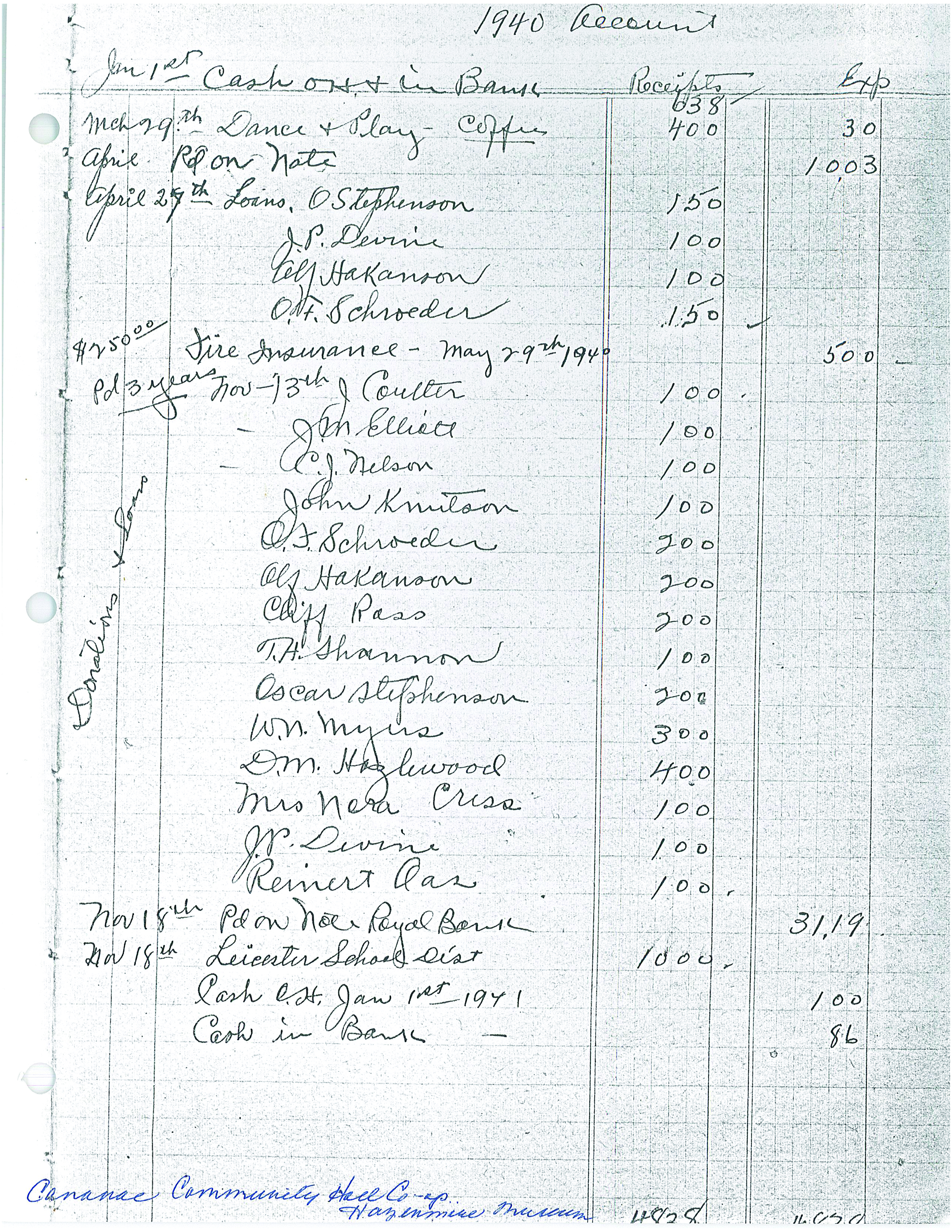 History of Cadillac and Surrounding District, The Good Old Days, Prepared by Alta Legros and Marlene Davidson for Homecoming '71, Elmwood, Fairy Lake, Boule Creek, Priory, Wheatville, Crichton, Bedford, Orwell, Highway, Gouverneur, McKnight, Pinto Head, Driscol Lake, Frenchville, Lac Pelletier, Notre Dame, Cadillac,  Saskatchewan, Canada   