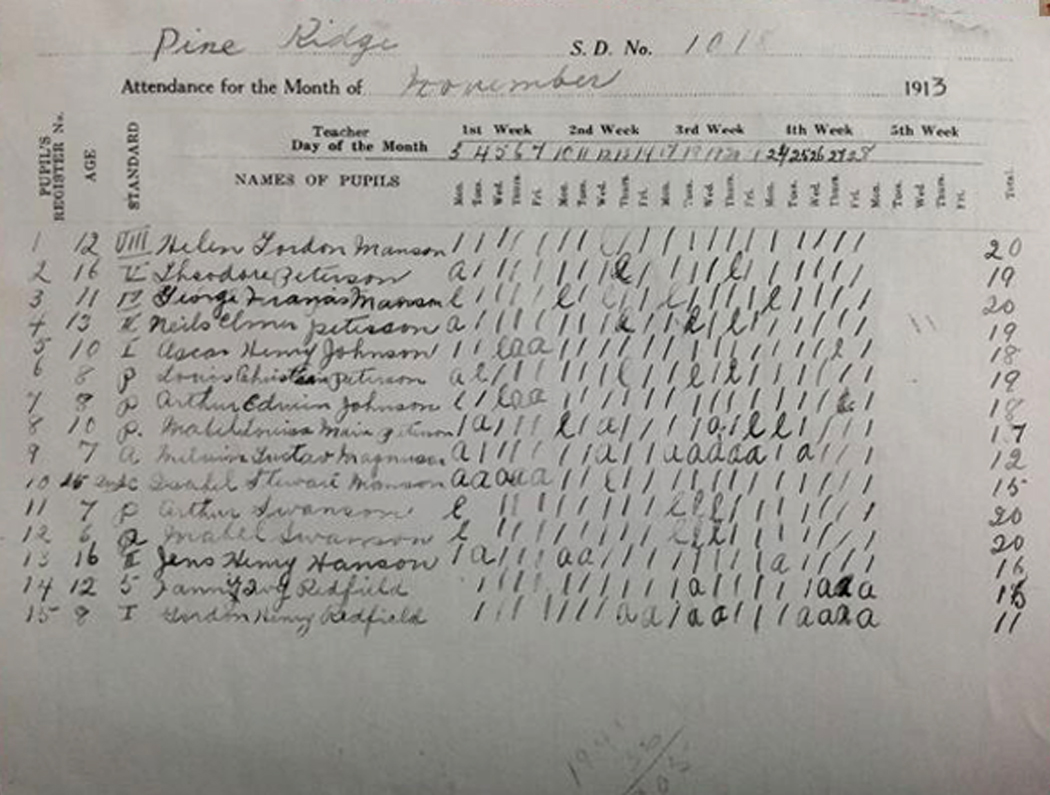 Old PINE RIDGE 	School District # 1018 November 1913 Attendance Record, Northwest quarter of section 24 Tsp 54 	Rge 20 	W of the 3 Meridian Bright Sand P.O.South west quarter of section 16 Twp.54, R.20, W3  