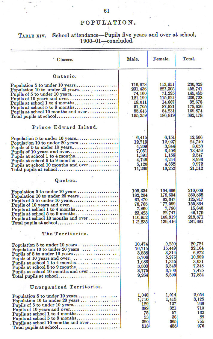 1906Statistics61