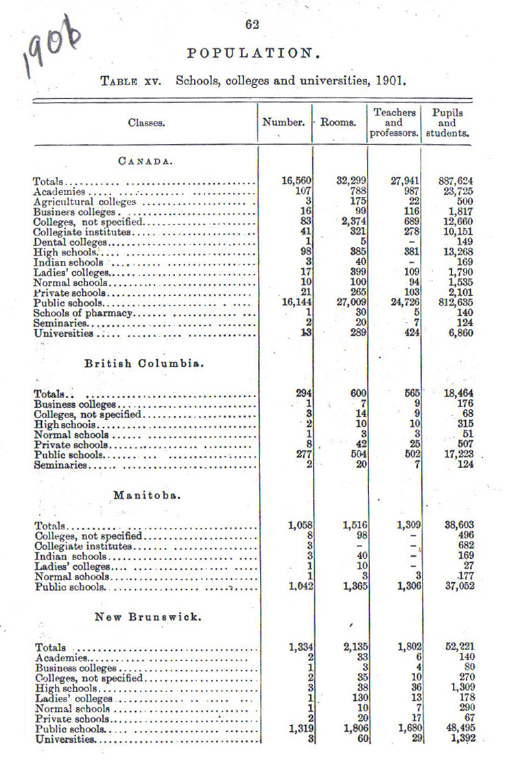 1906Statistics62