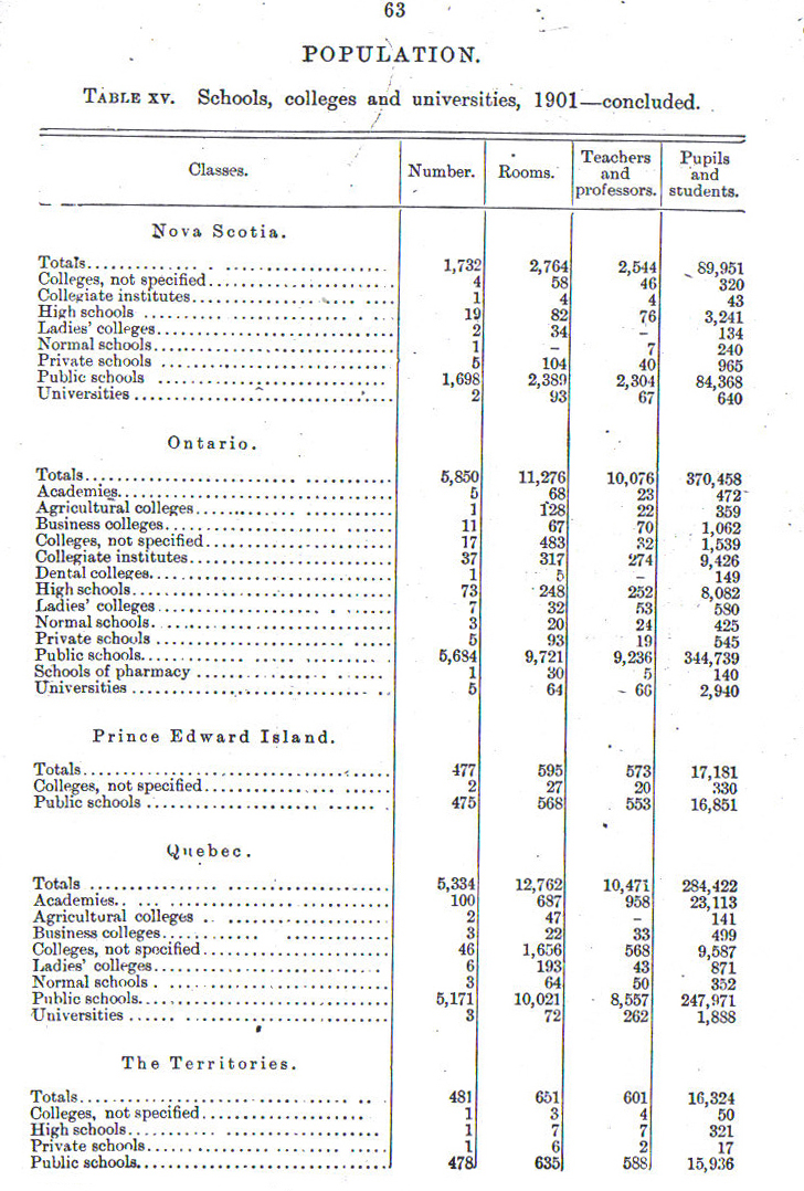 1906Statistics63