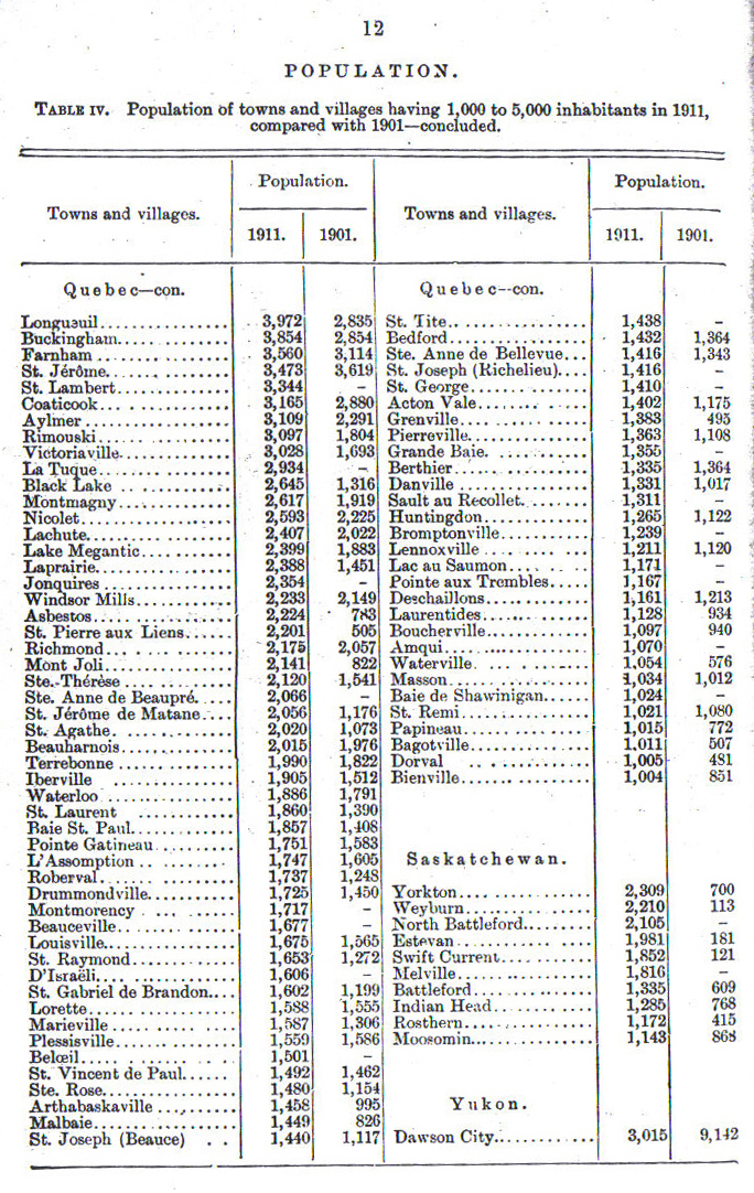 1911Statistics12