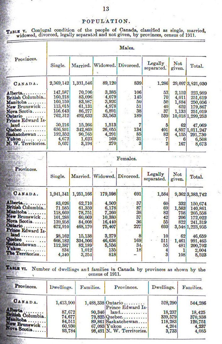 1911Statistics13