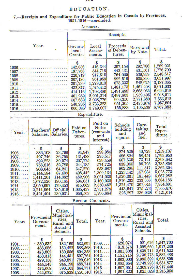 1916-17Statistics162