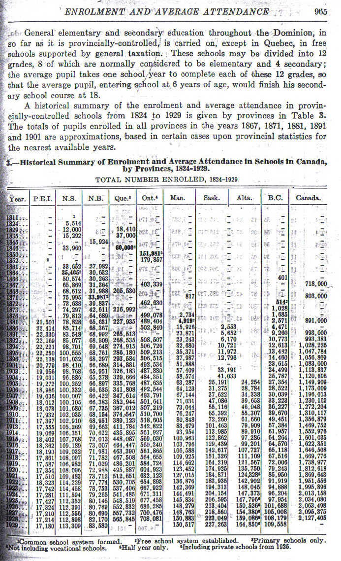 1931Statistics965