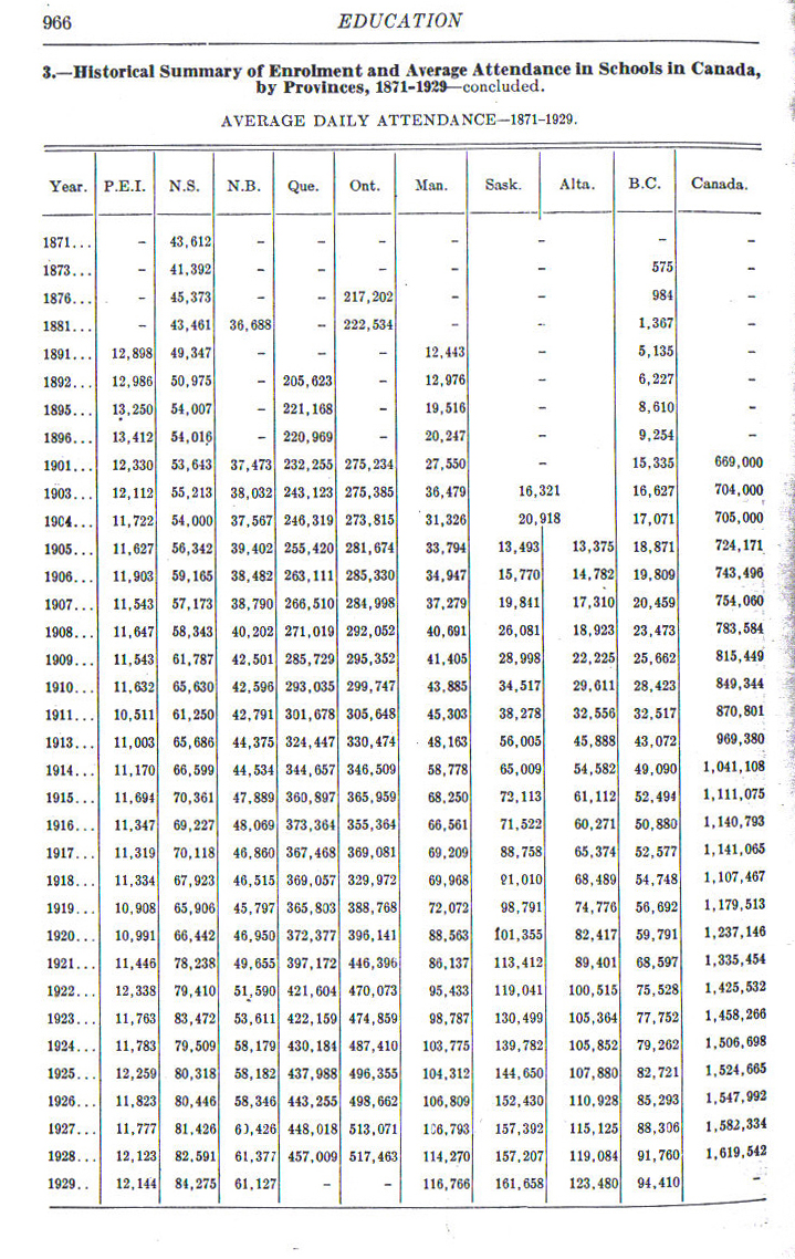 1931Statistics966