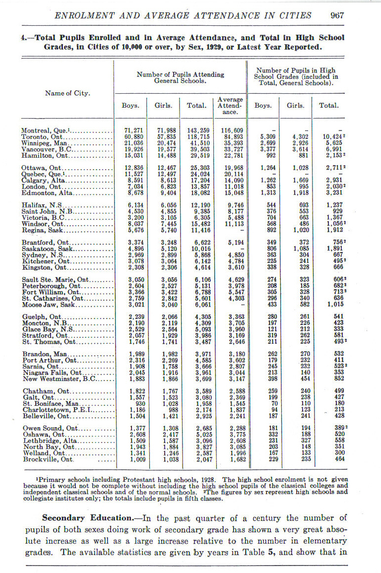 1931Statistics967