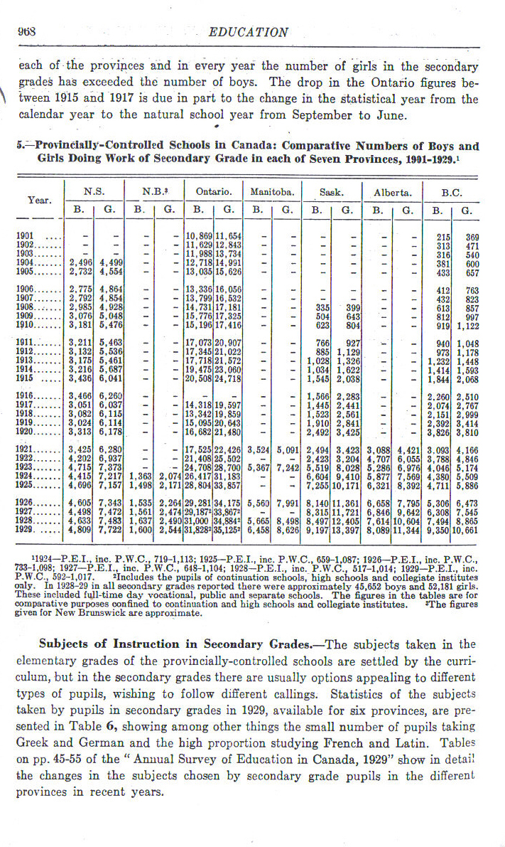 1931Statistics968