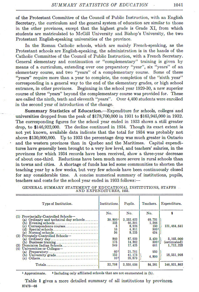 1934-35Statistics1041