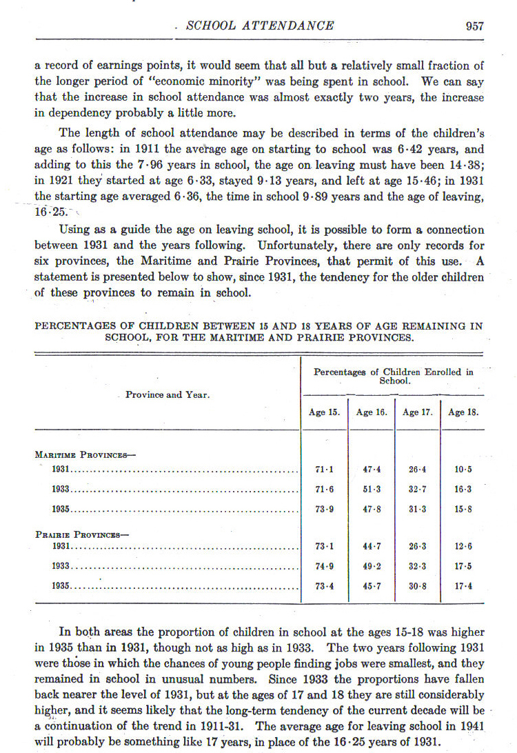 1937Statistics957