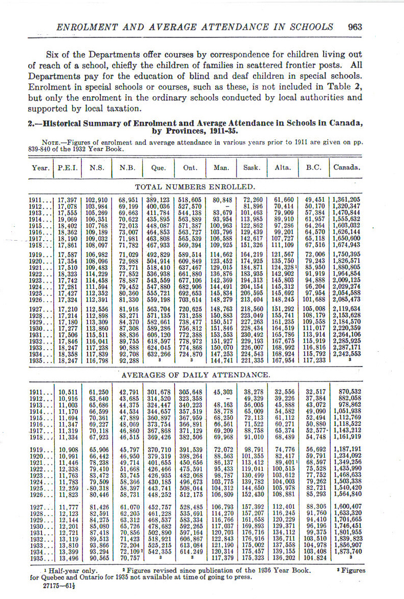 1937Statistics963