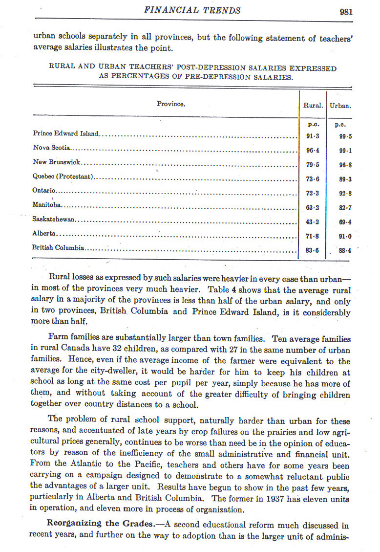 1938Statistics981