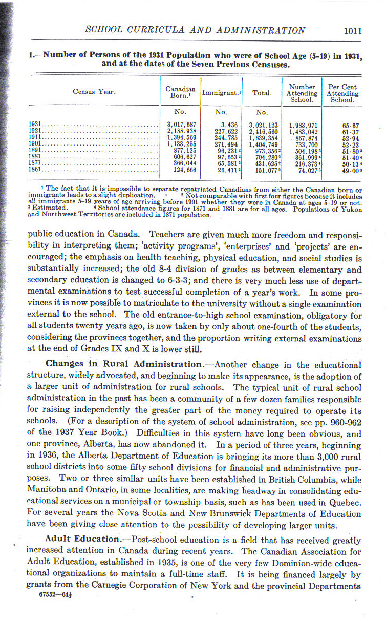 1939Statistics1011