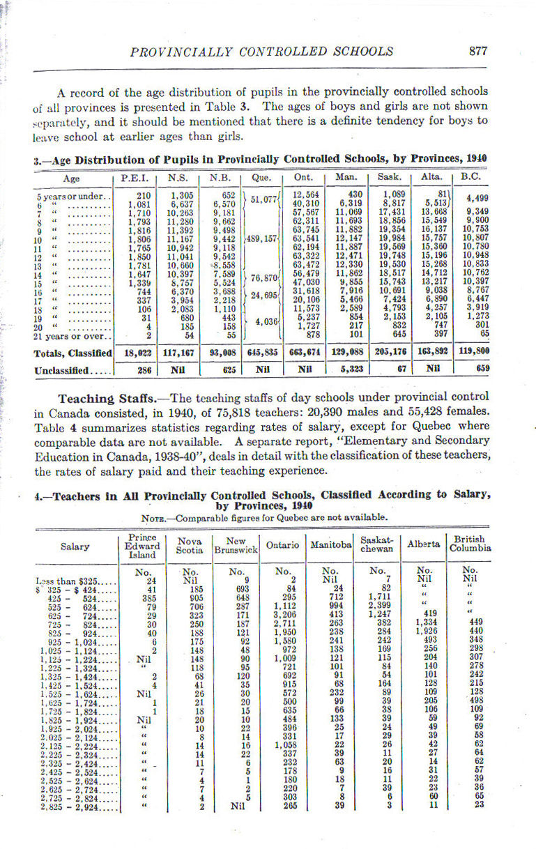 1942Statistics877