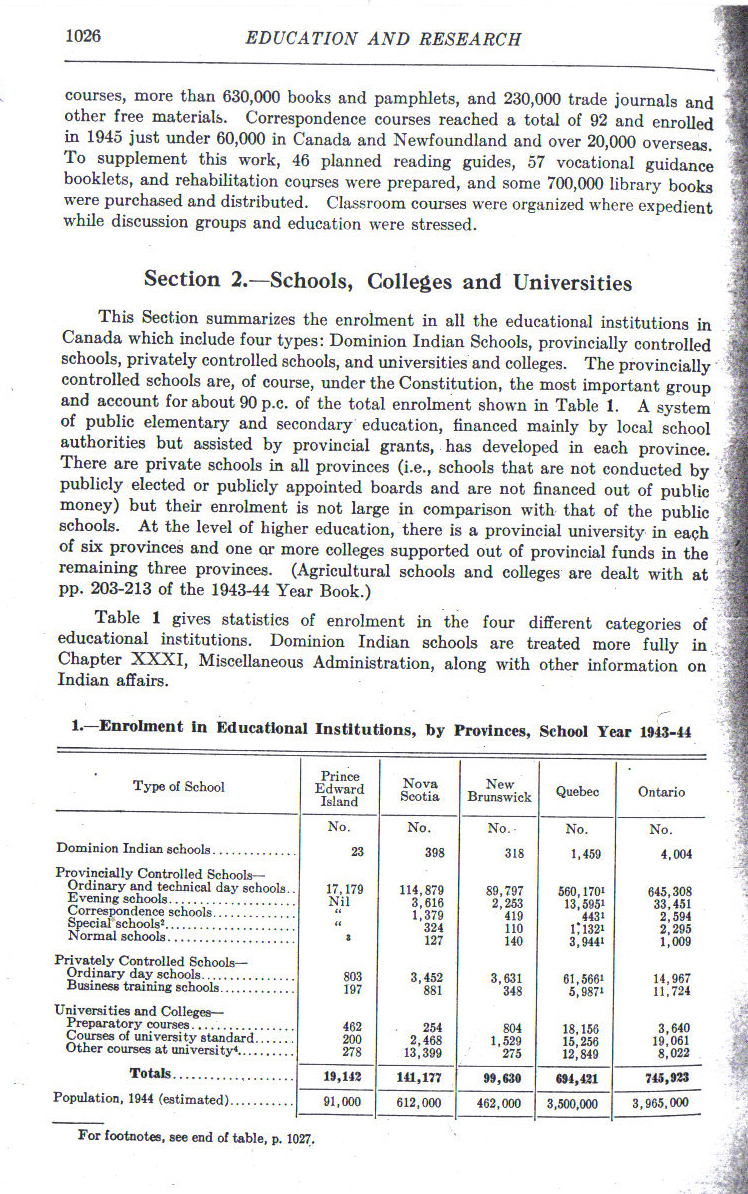 1946Statistics1026