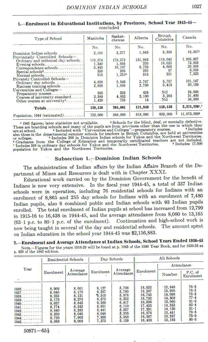 1946Statistics1027