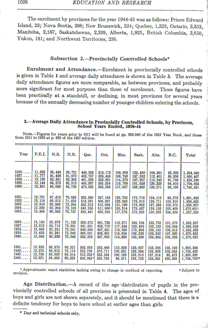 1946Statistics1028