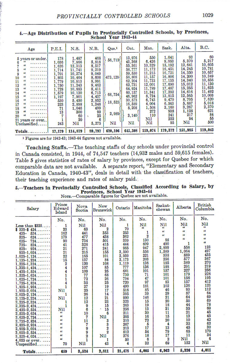 1946Statistics1029