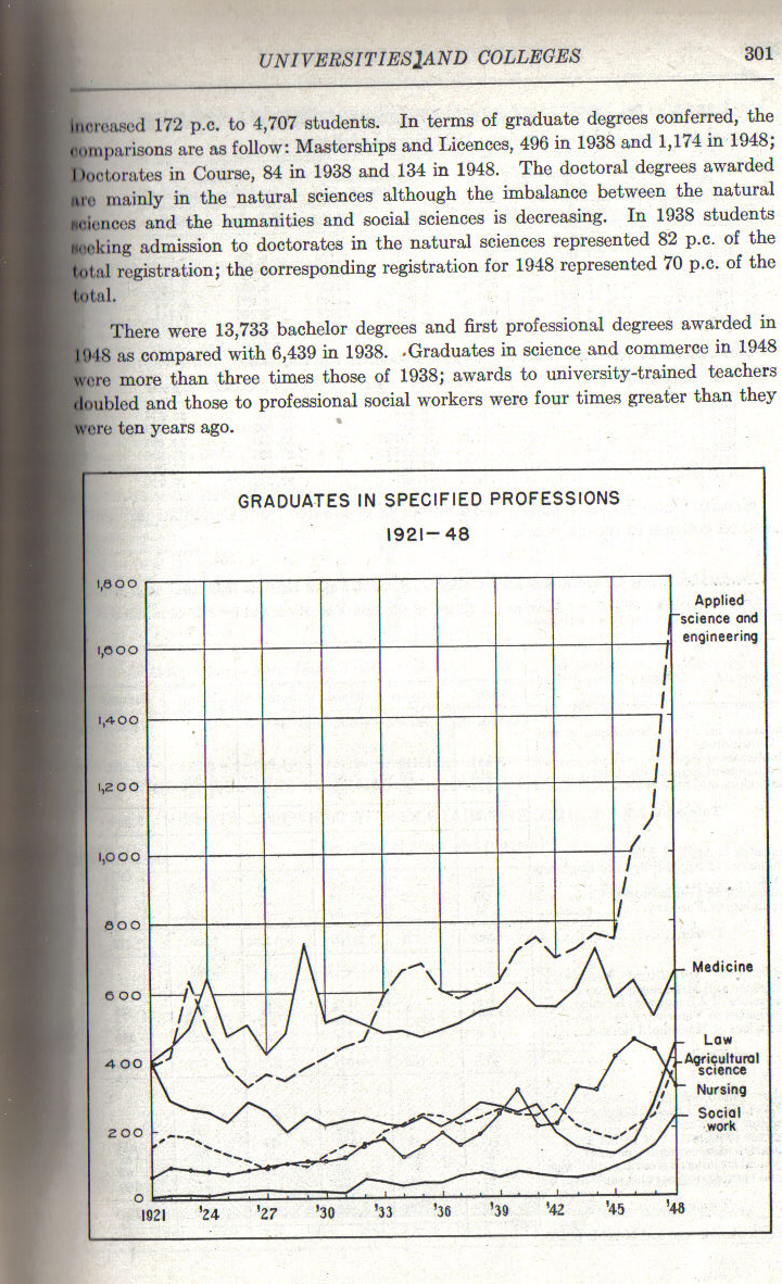 1951Yearbook301