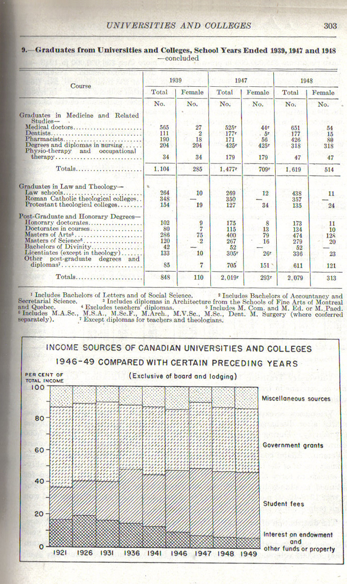 1951Yearbook303