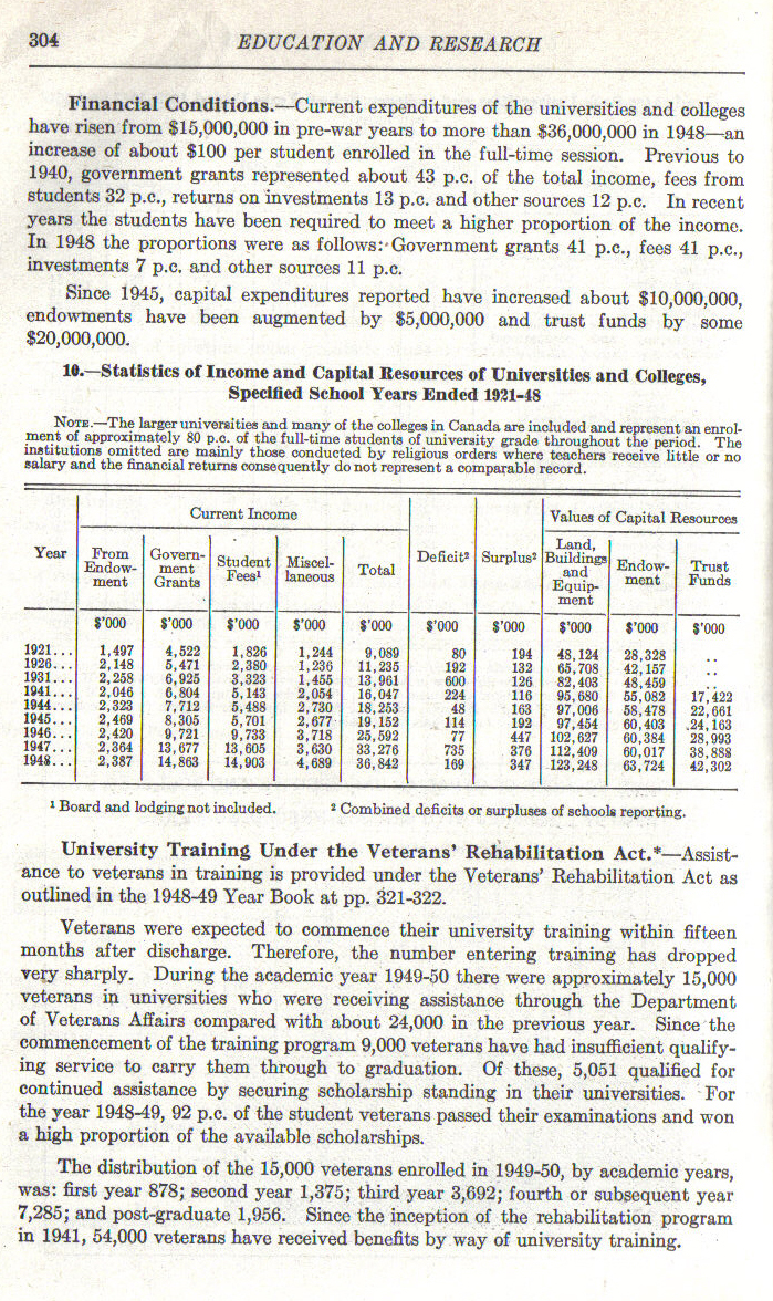 1951Yearbook304