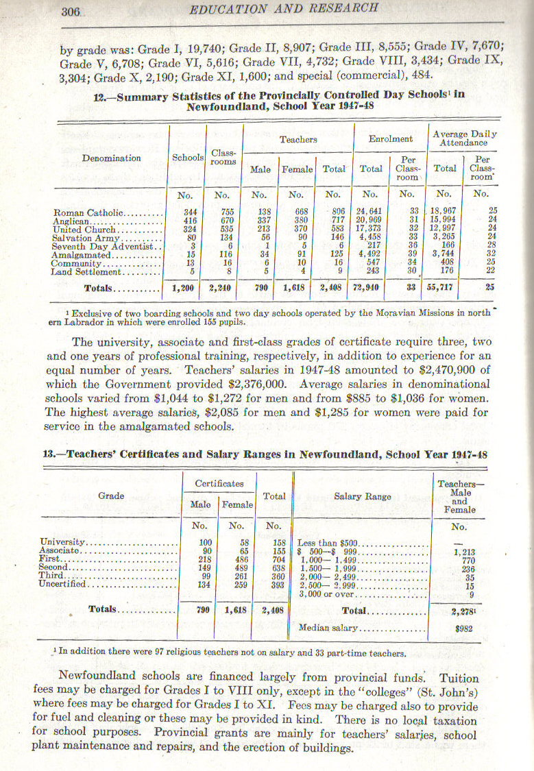 1951Yearbook306