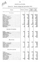 1906Statistics62