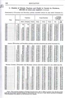 1921Statistics142