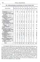 1934-35Statistics210